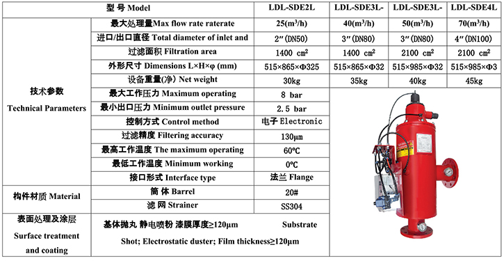 水力驅(qū)動(dòng)自清洗過(guò)濾器