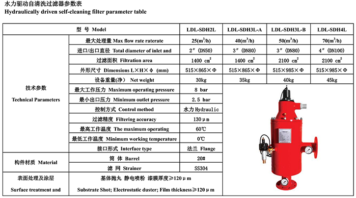 水力驅(qū)動(dòng)自清洗過(guò)濾器