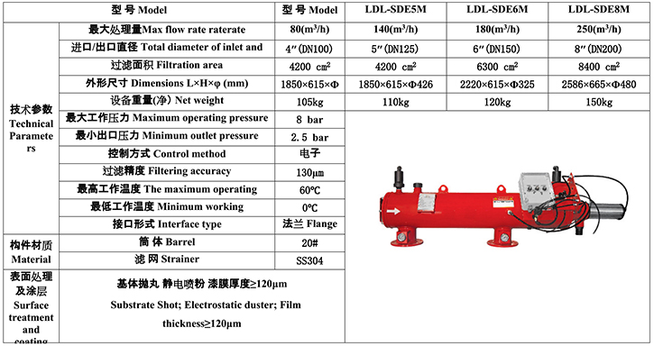 水力驅(qū)動(dòng)自清洗過(guò)濾器