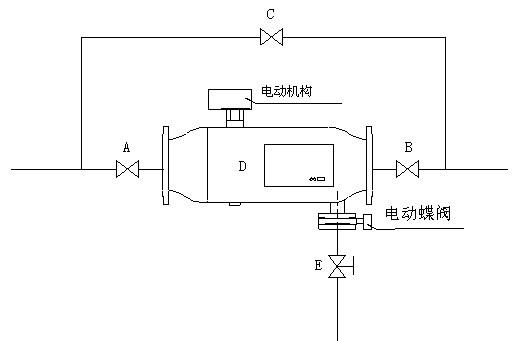 全自動過濾器