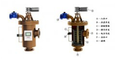 自清洗過濾器全面引領(lǐng)我國水資源的進一步發(fā)展