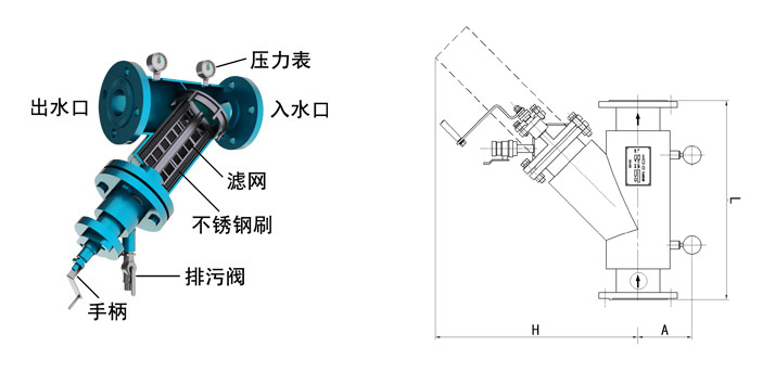 全自動過濾器