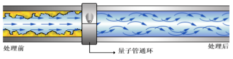 原理詳解