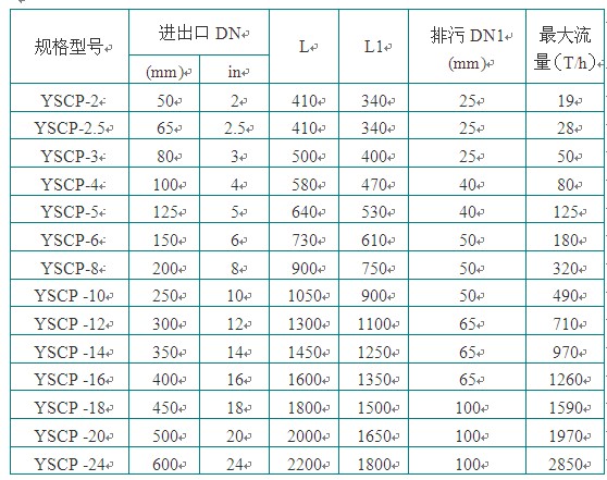 全自動反沖洗過濾器功能與用途