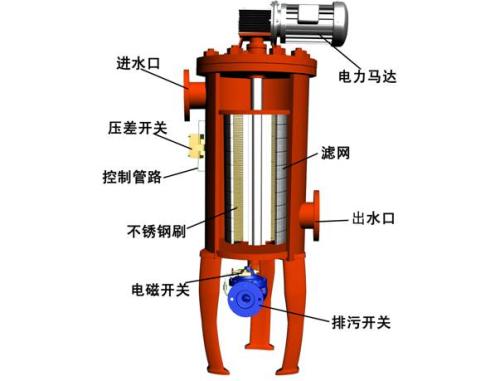 全自動(dòng)過(guò)濾器在水處理行業(yè)中的發(fā)展